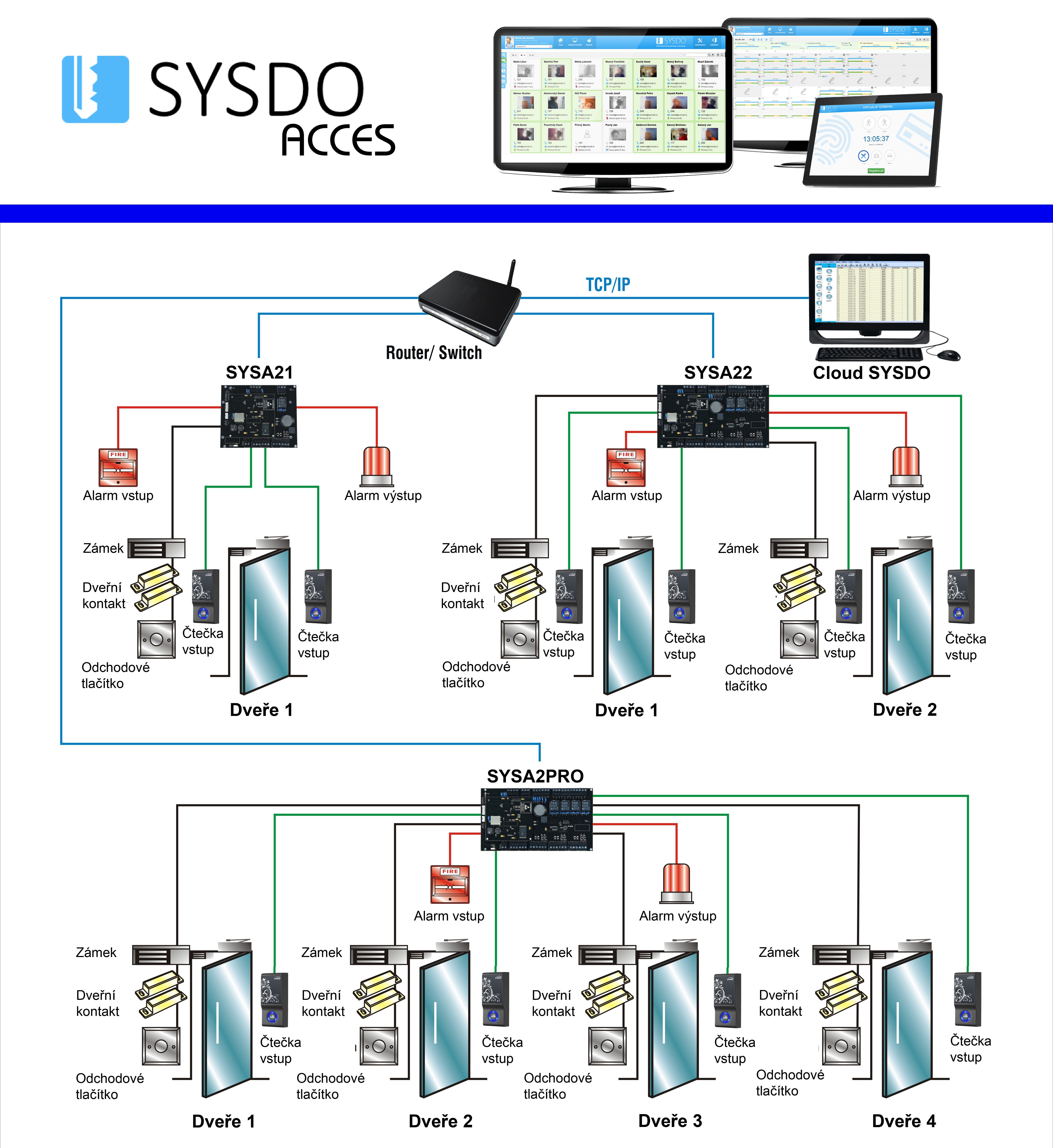 SYSA21