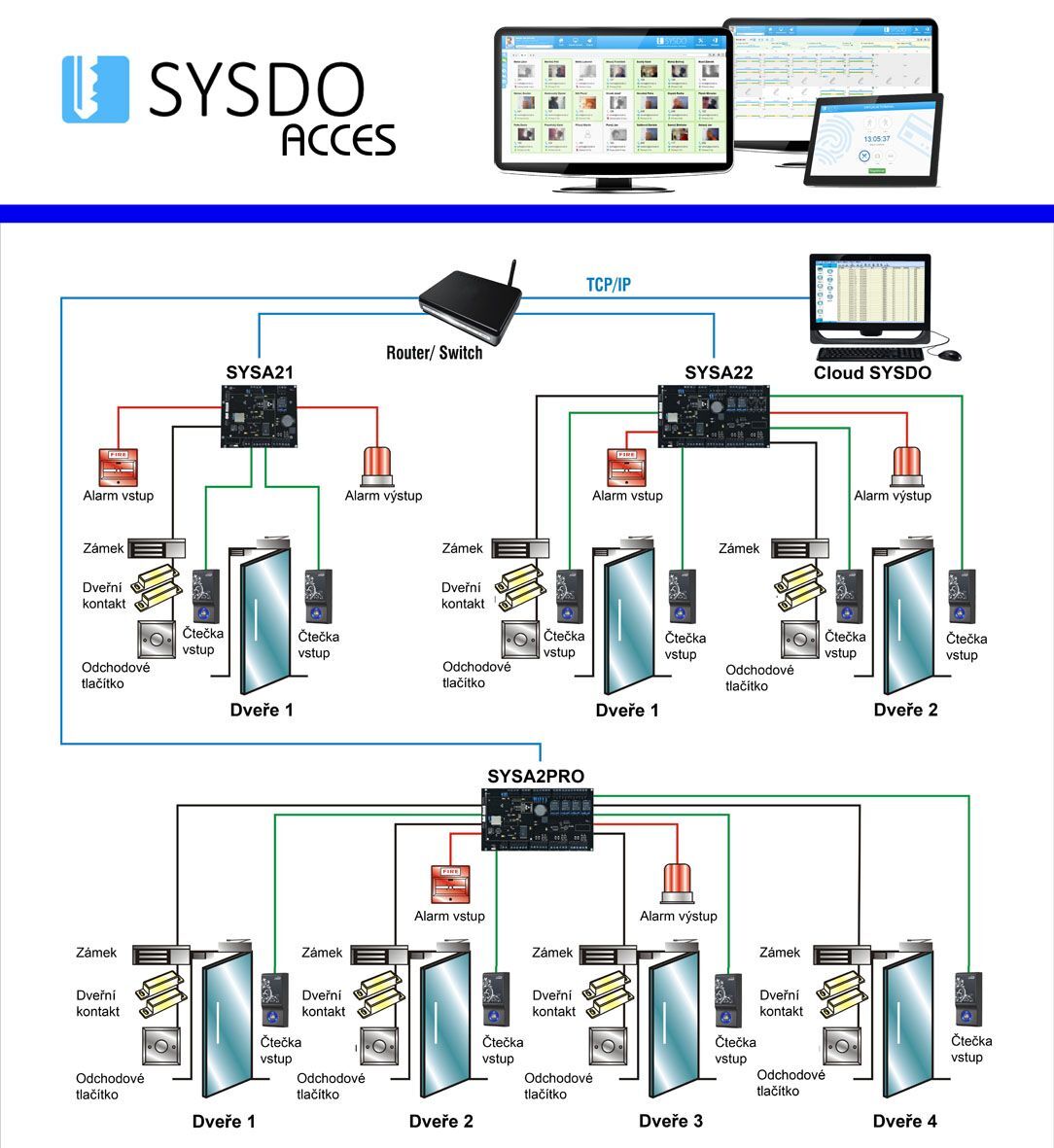 SYSA2PRO PCB