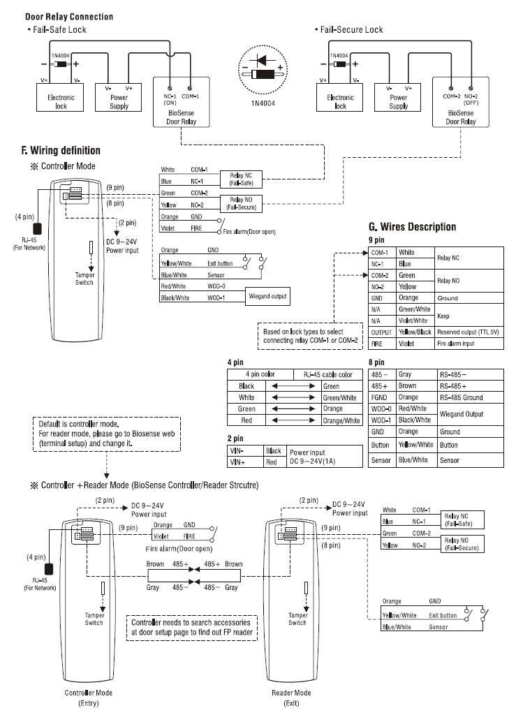 SYSF91E