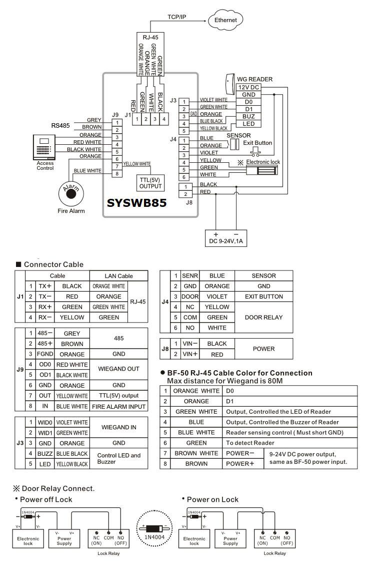 SYSWB85